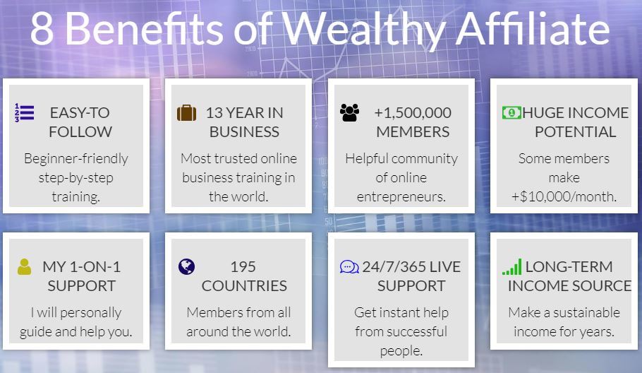 wealthy affiliate benefits