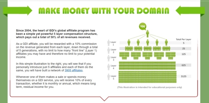 Optimized-Global Domains International How to Make Money