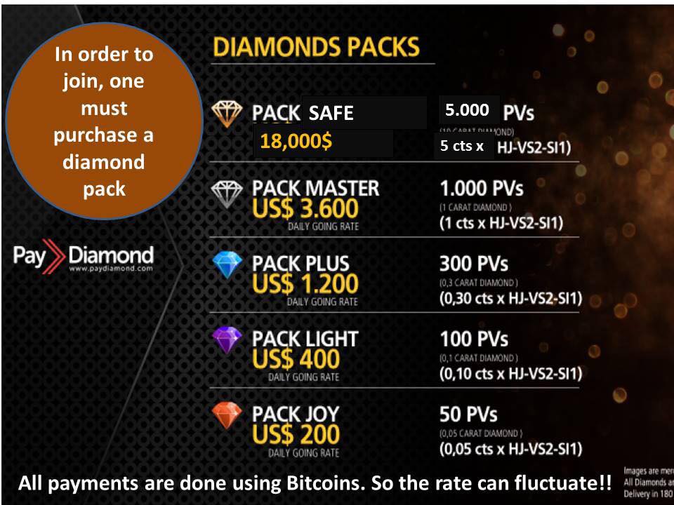 Is Pay Diamond A Scam?