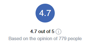 CTFO Reviews Facebook Ratings