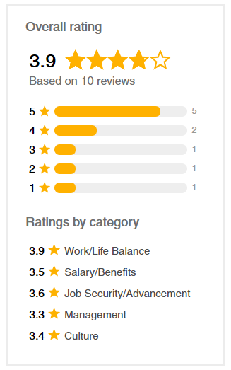 Cambridge Weight Plan Reviews Employee Review - Your Online Revenue