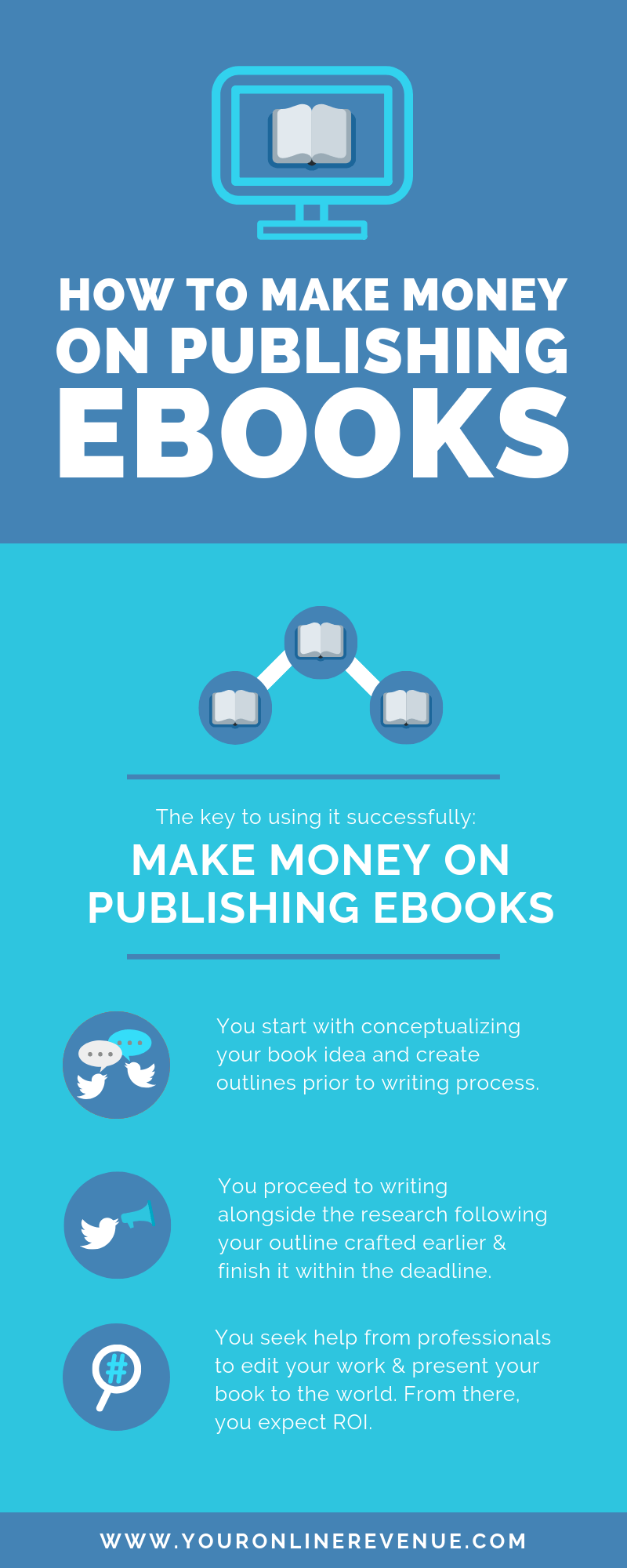 How to Make Money on eBooks Infographic