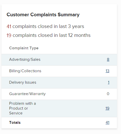 Is Coursera Legit Complaints - Your Online Revenue