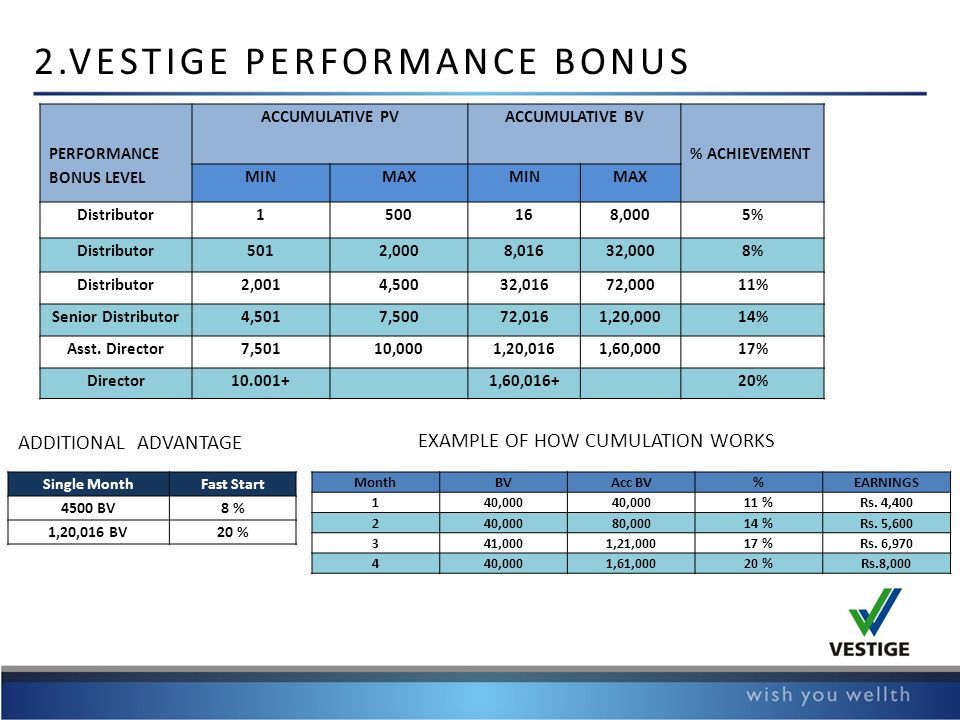 Is Vestige a Scam Performance Bonus - Your Online Revenue Is Vestige a Scam Performance Bonus - Your Online Revenue