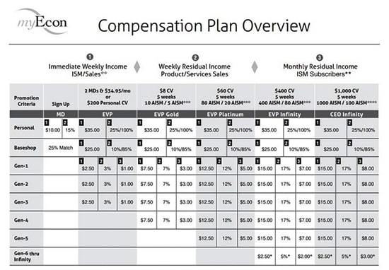 MyEcon Review Compensation Plan-min MyEcon Review Compensation Plan-min
