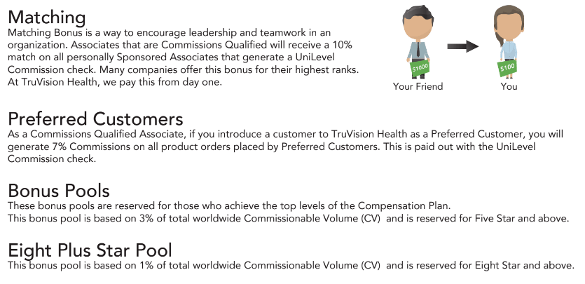 TruVision Health Reviews Monthly Payouts 1-min TruVision Health Reviews Monthly Payouts 1-min