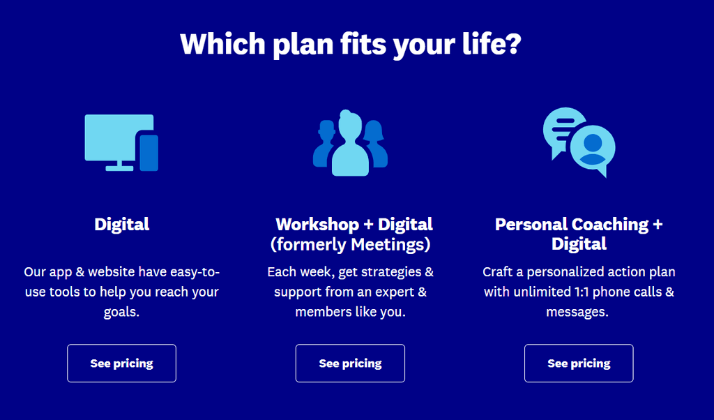 Weight Watchers Review [600,000 New Potential Referrals?!] Your