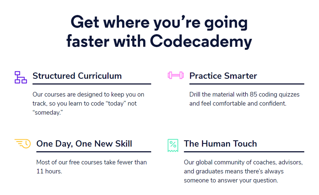 Codecademy Review [Best Coding Schools Online?!] Your Online Revenue