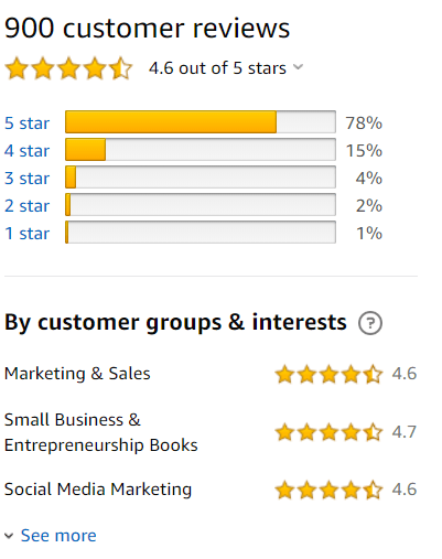 5 Top Internet Marketing Books Review 5 Top Internet Marketing Books Review