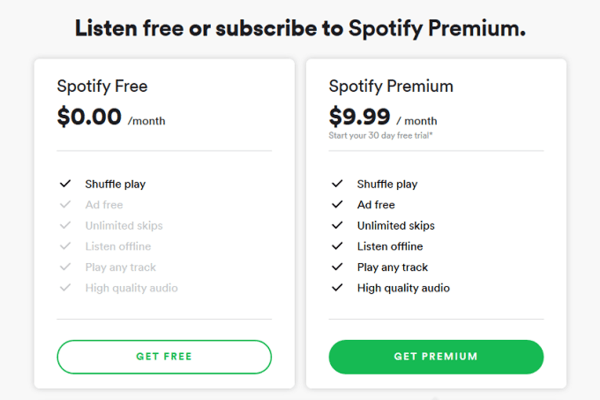 How to Make Money from Spotify? 10% Royalties Fair Enough?! - Your