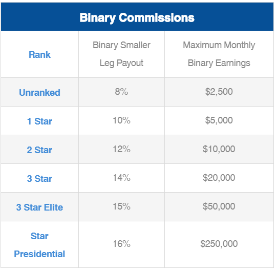 Is iCoinPro A Scam Binary Commissions