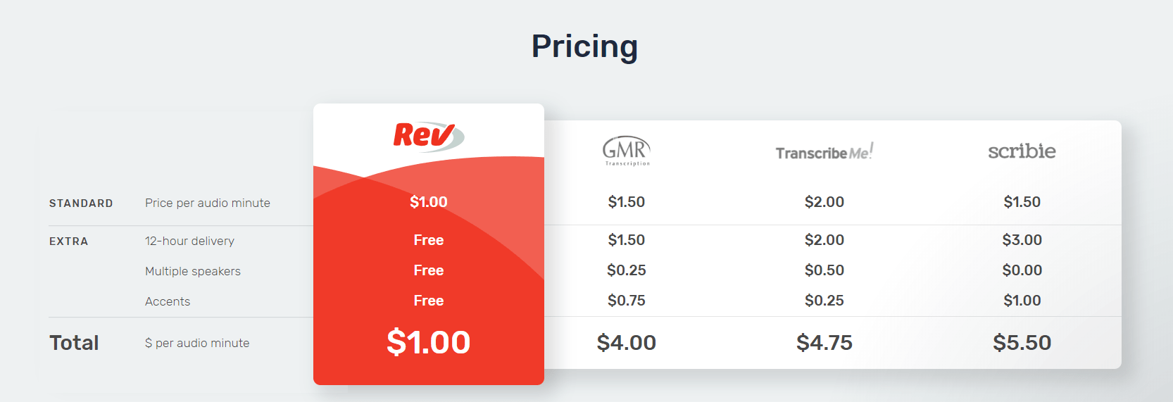 Is Rev Com A Scam Pricing-min