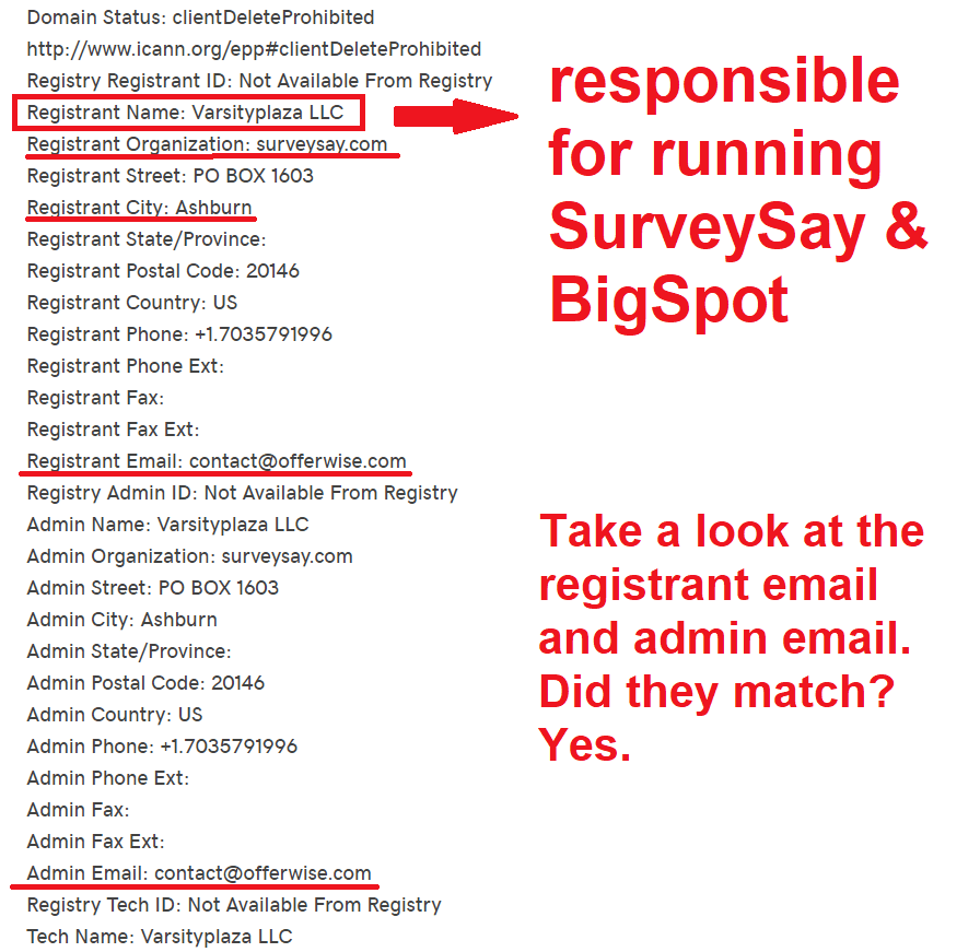 Is SurveySayCom A Scam GoDaddy-min