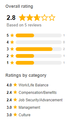 Scribie Reviews Rating Scribie Reviews Rating