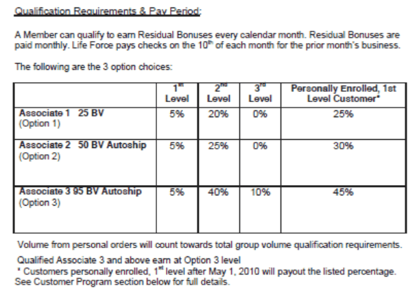Is Life Force International a scam residual bonus-min