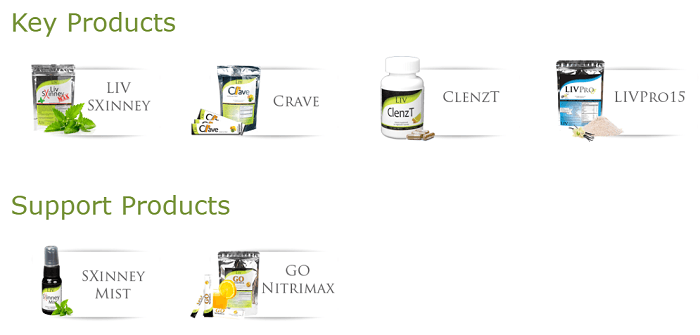 Is Liv International A Scam Ideal Weight