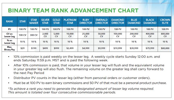 LivElite International Review Binary Team Rank Advancement-min