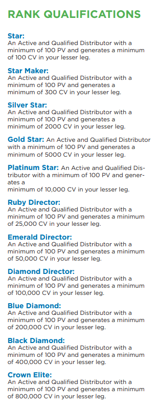 LivElite International Review Rank Qualifications-min