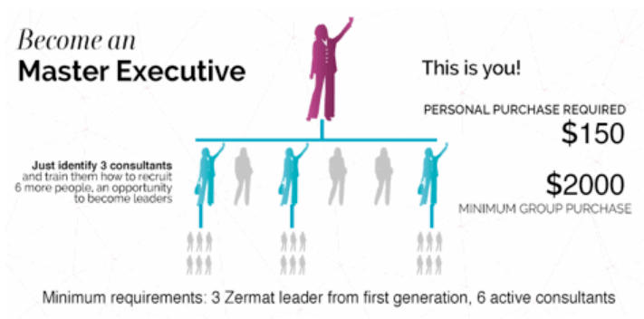 Zermat International Reviews Master Executive-min